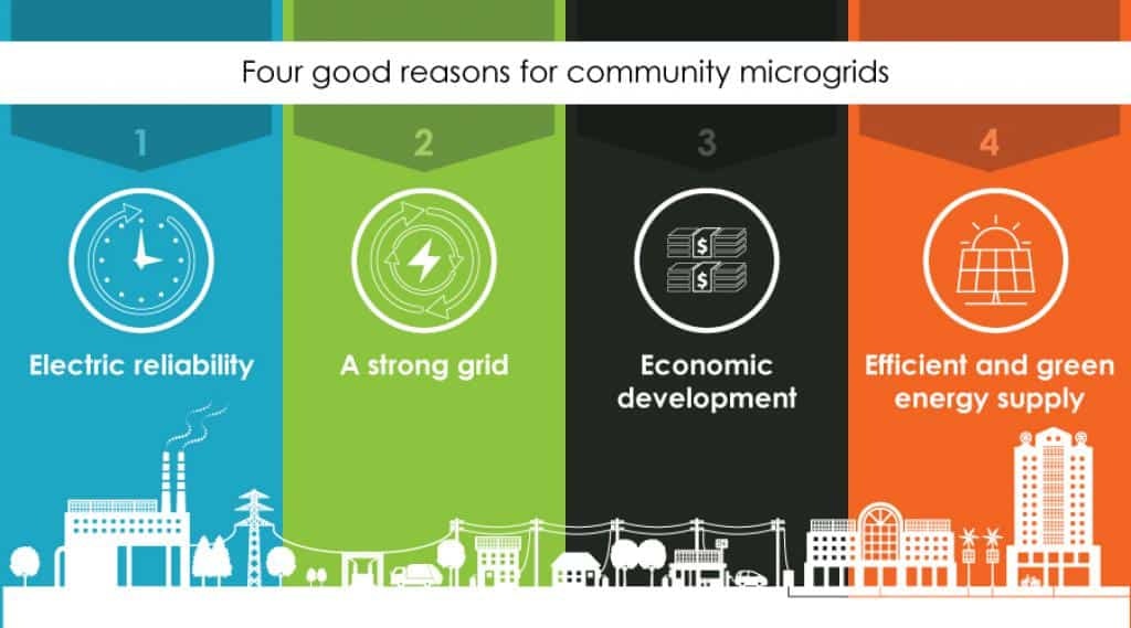 four reasons microgrids are effective