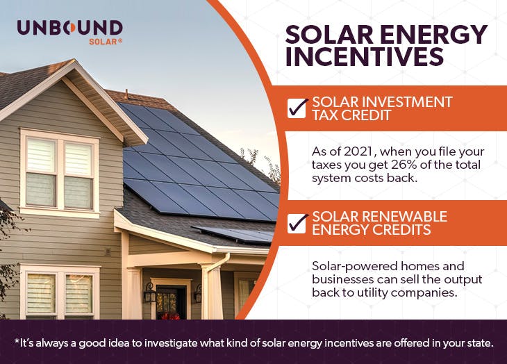 Solar Energy Incentives