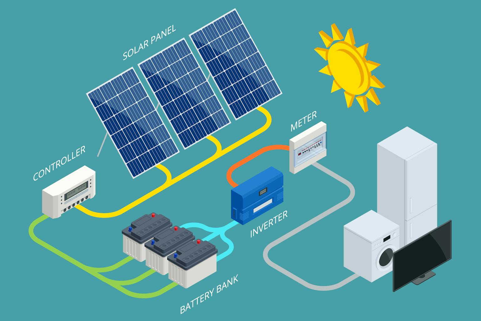 Why Battery Storage For Solar Is A Good Idea Unbound Solar®
