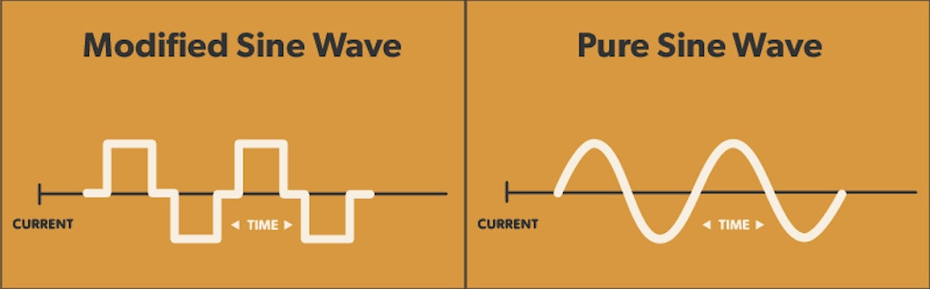 Modified Sine Wave vs. Pure Sine Wave Frequency Shapes.