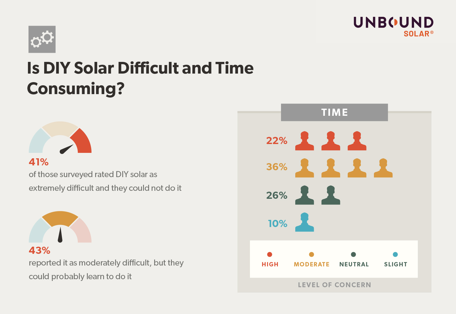 Solar Myths: Clearing Up Misconceptions About Solar Energy - Unbound Solar