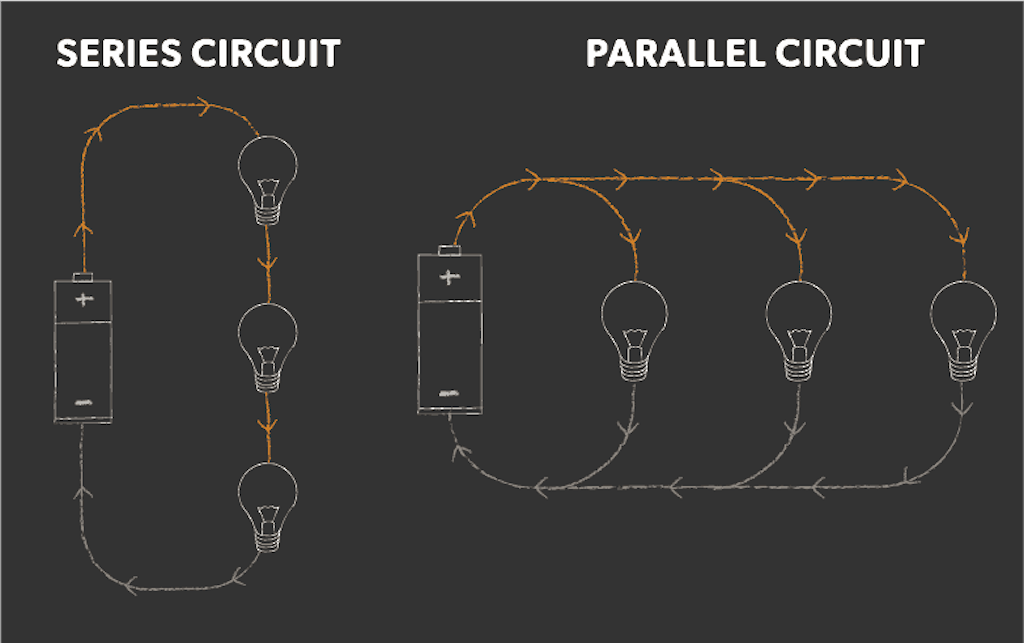 Series circuit vs parallel circuit illustration