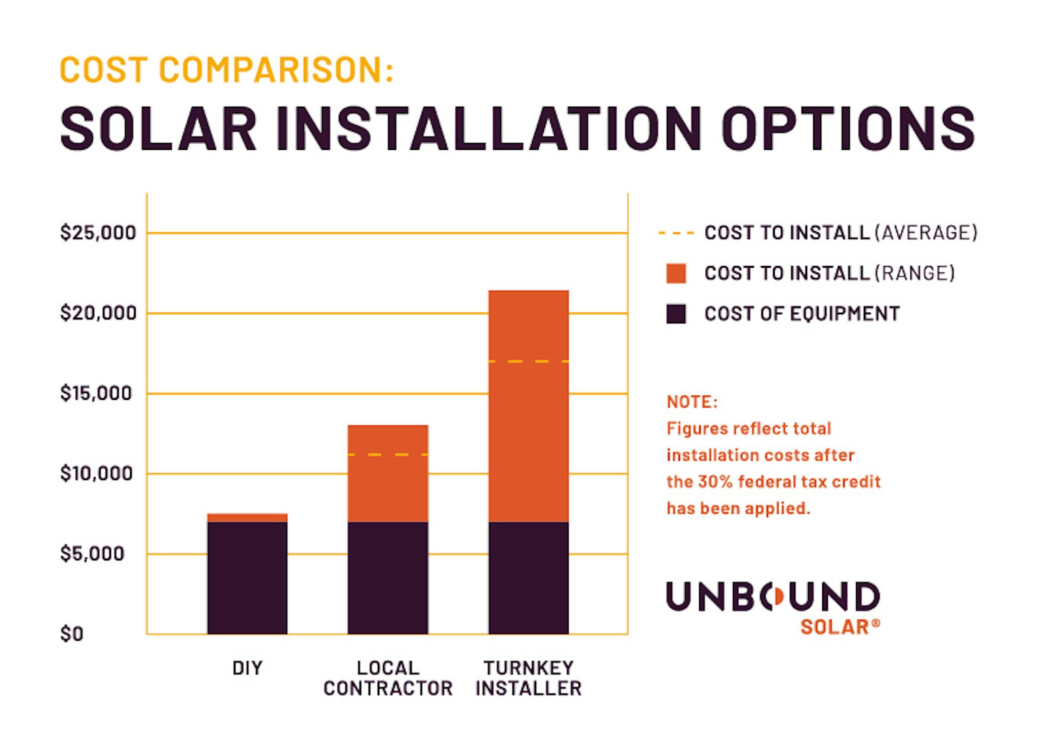 solar-panel-tax-credit-unbound-solar