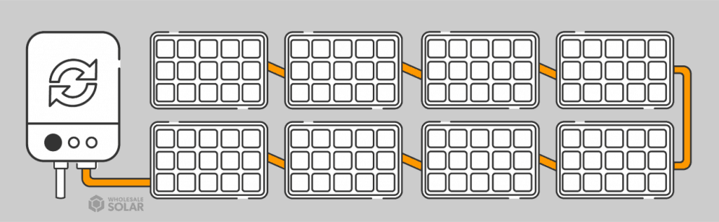 Panel string diagram