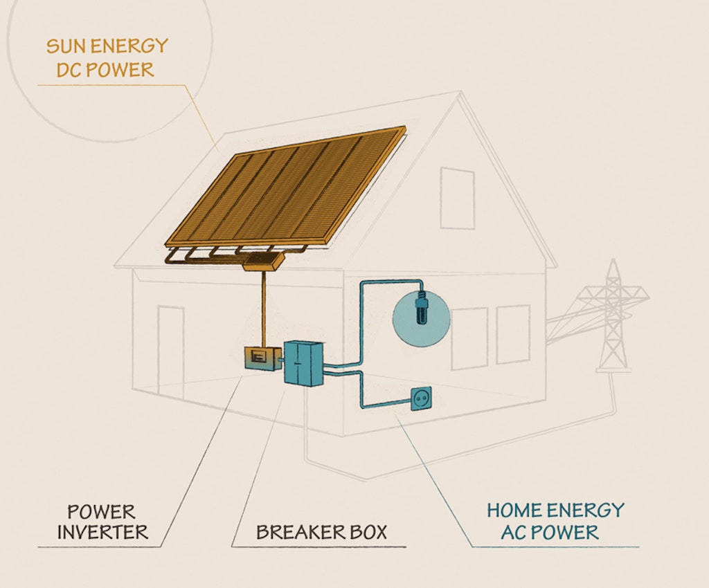 What a solar inverter does